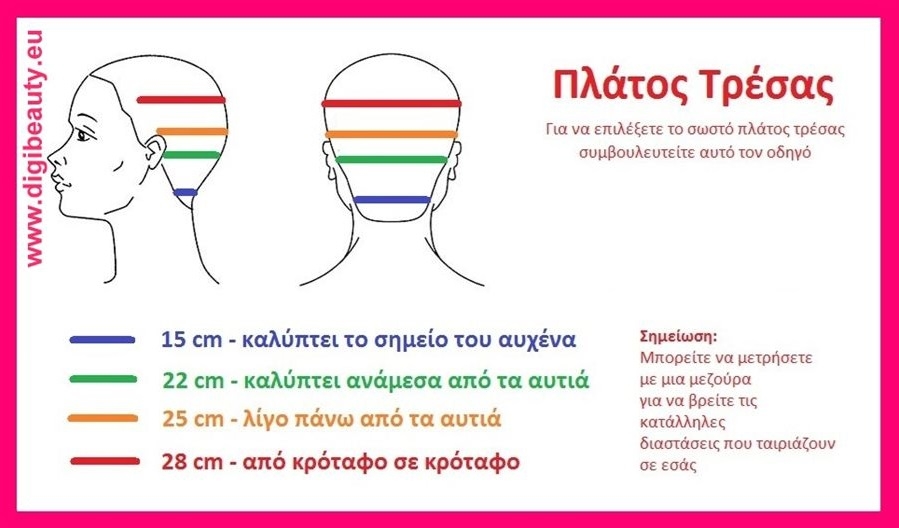 Οδηγός Πλάτους Τρέσας